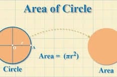 areas related to circles