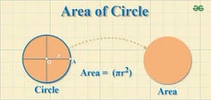 AREAS RELATED TO CIRCLES Worksheet for Class 10 NCERT Solution (200 Questions)