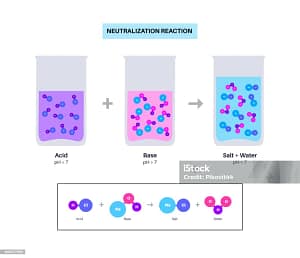 Comprehensive Acid, Base, and Salt Worksheet: 200 Questions for Chemistry Mastery