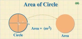 areas related to circles